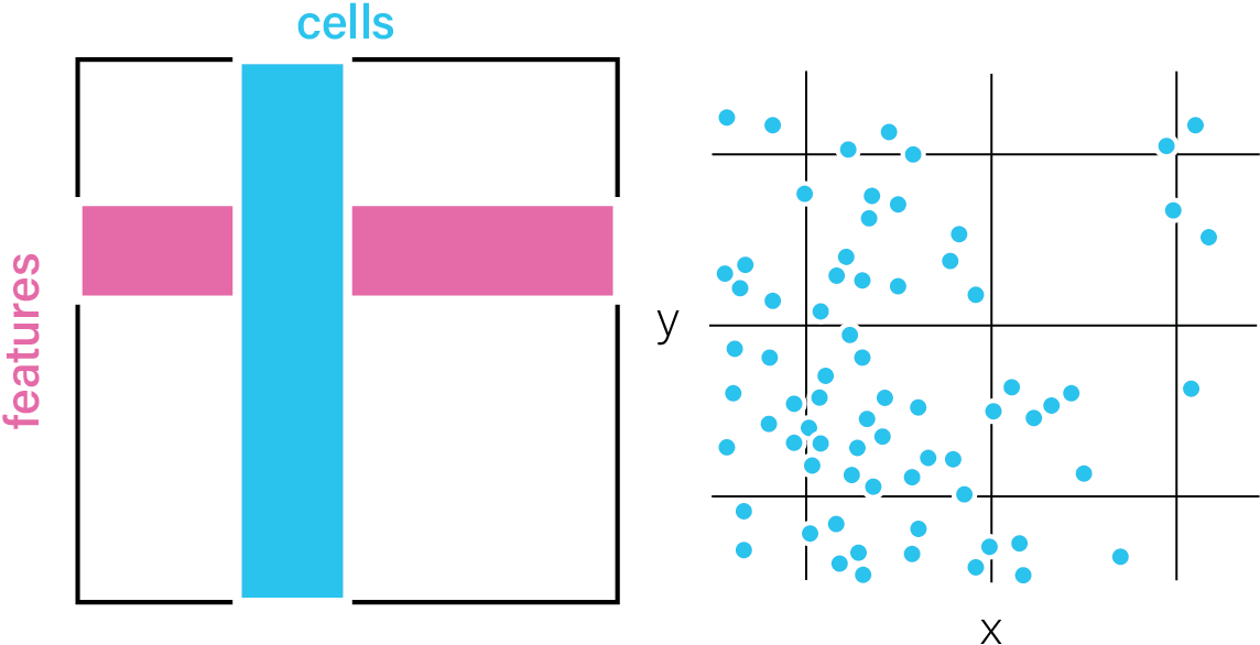 Aggregated Data