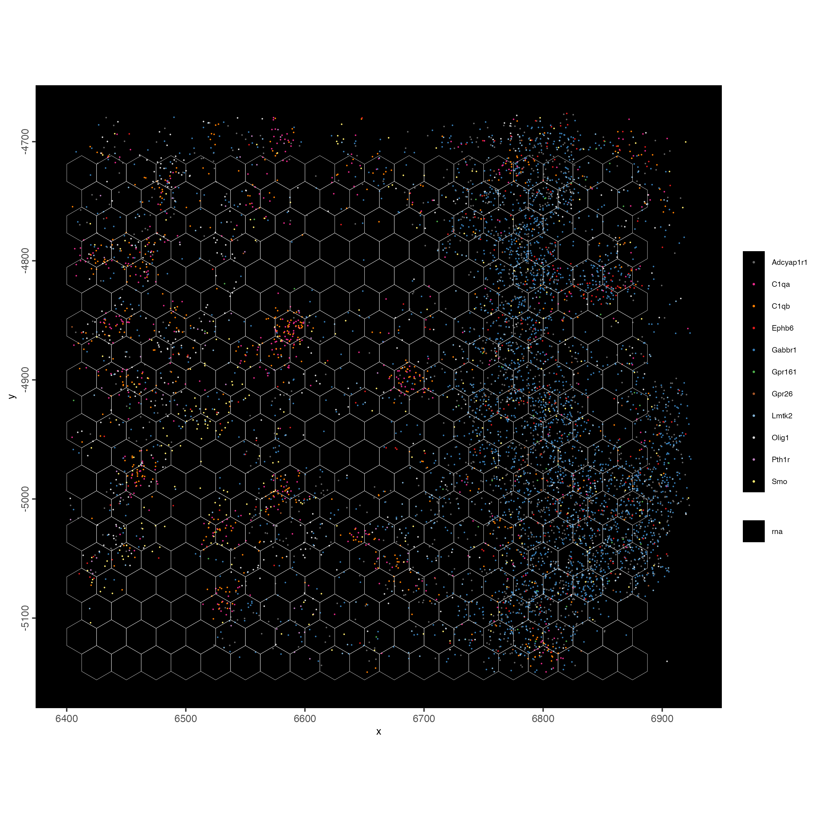 Overlap of gene expression with the hex25 polygons. Each dot represents a single gene. Jitter used to better vizualize individual transcripts