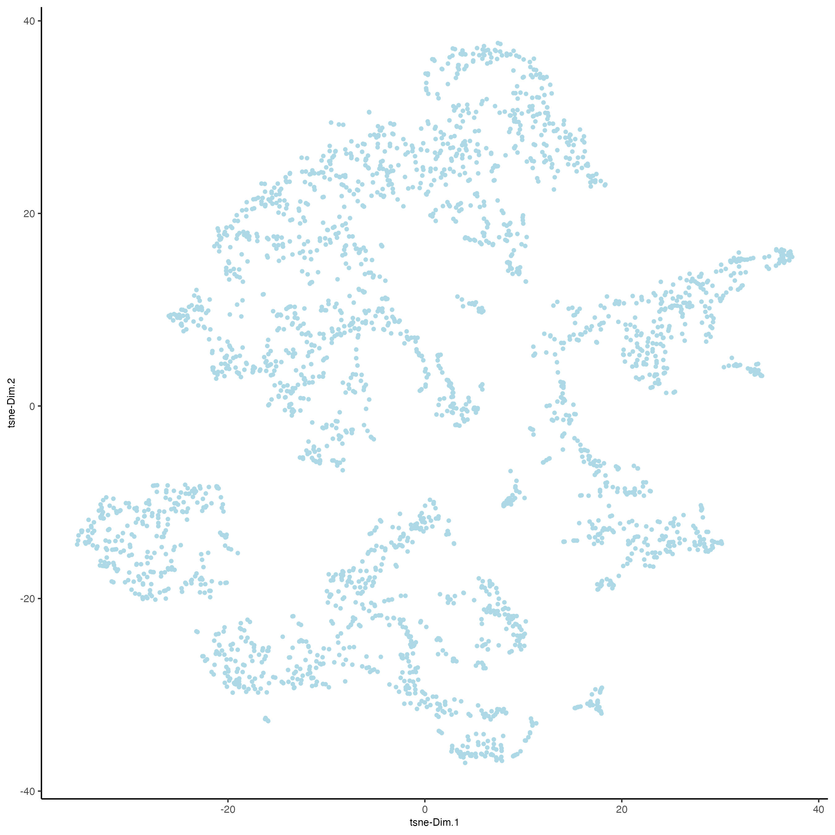 tSNE using the 10 first principal components.