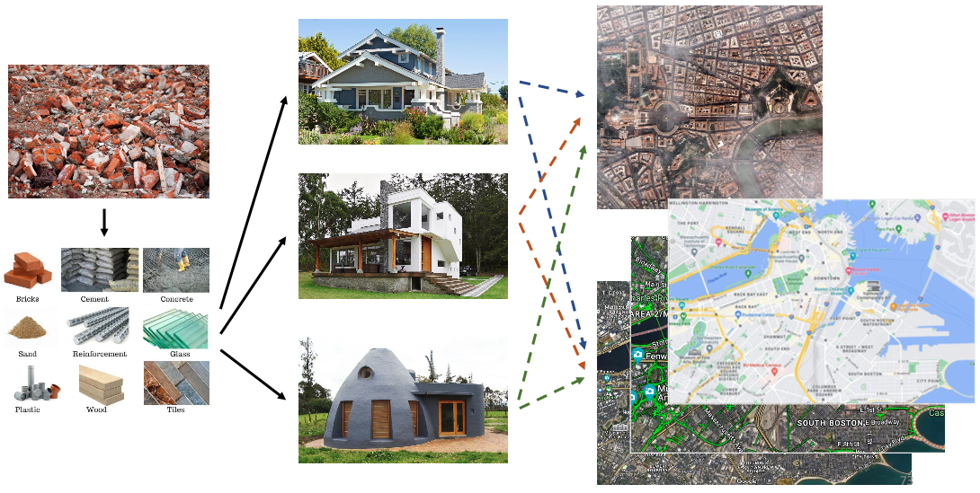 Capturing tissue complexity with RNA-seq, scRNAseq, and Spatial Omics