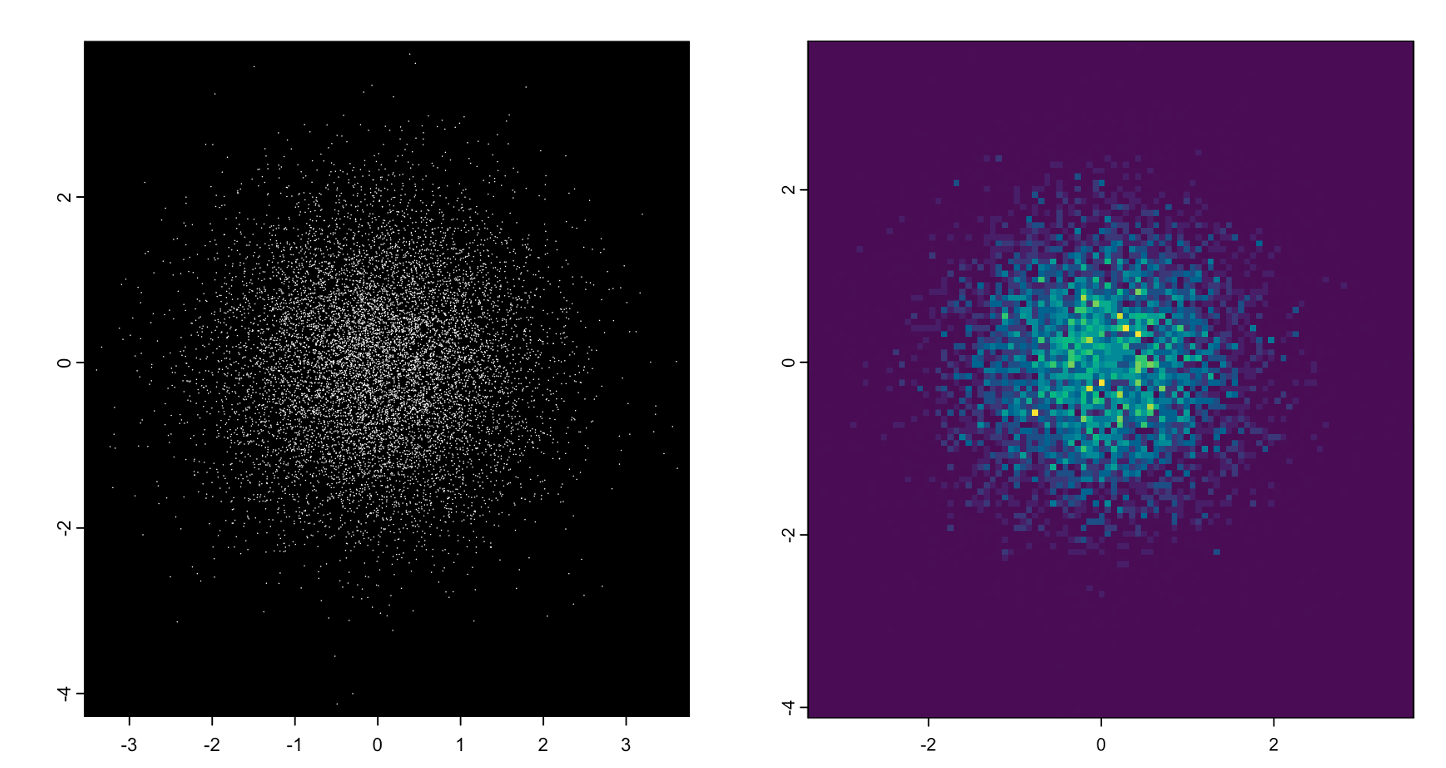 `giottoPoints` plotted without rasterization (left), with rasterization and colored by density (right)