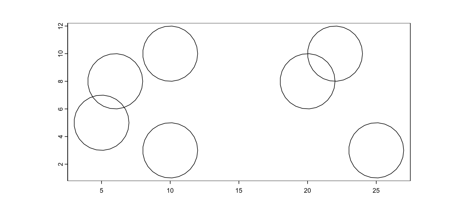 Plot of `giottoPolygon` from .shp