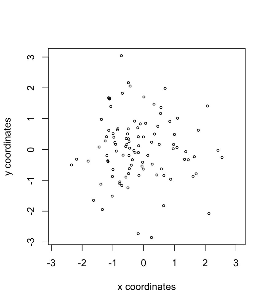 Plot of `spatLocsObj` created from xy information