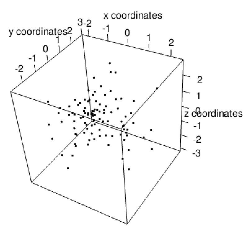 Plot of `spatLocsObj` created from xy and z information