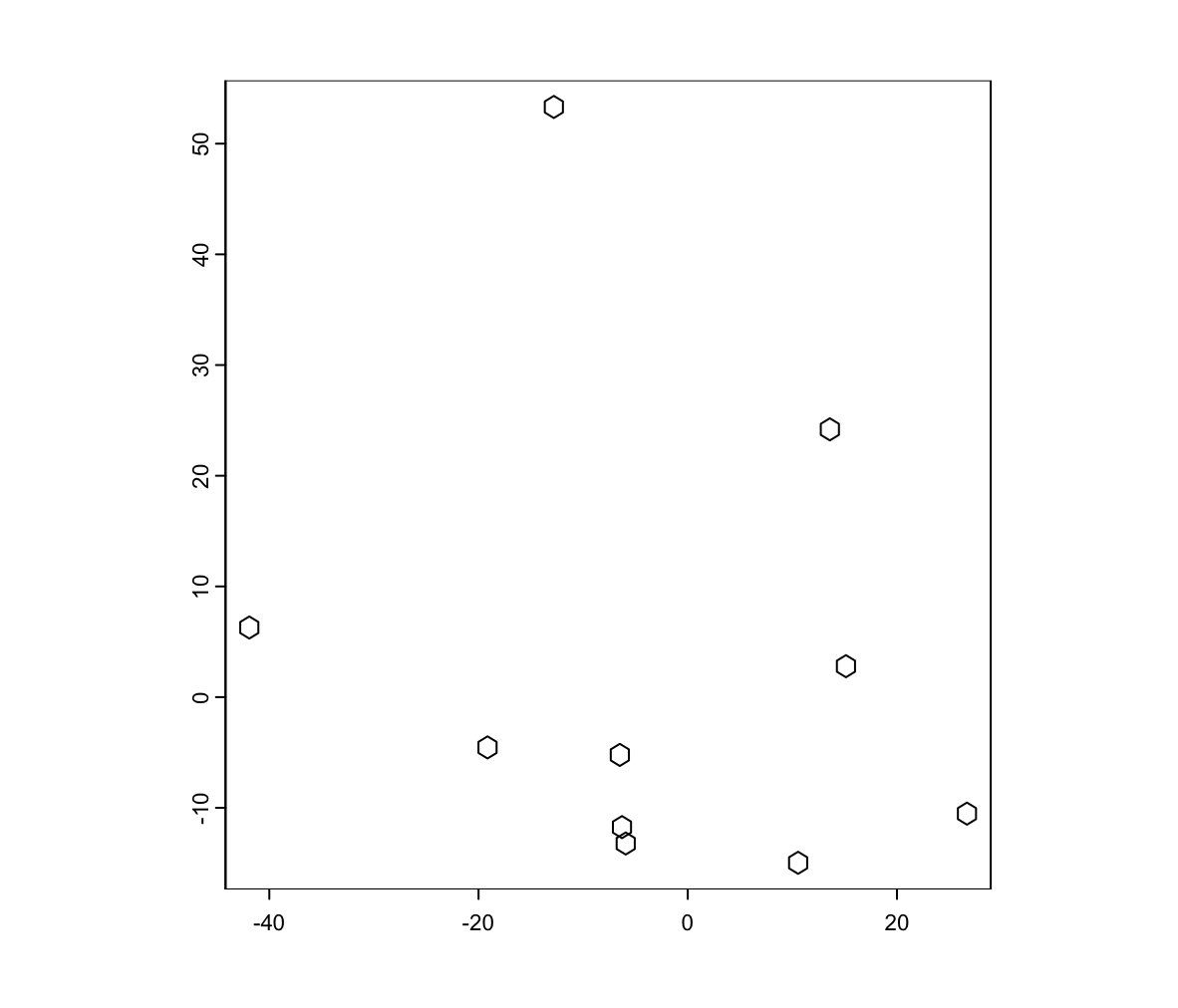 `giottoPolygon` created from ID and vertices