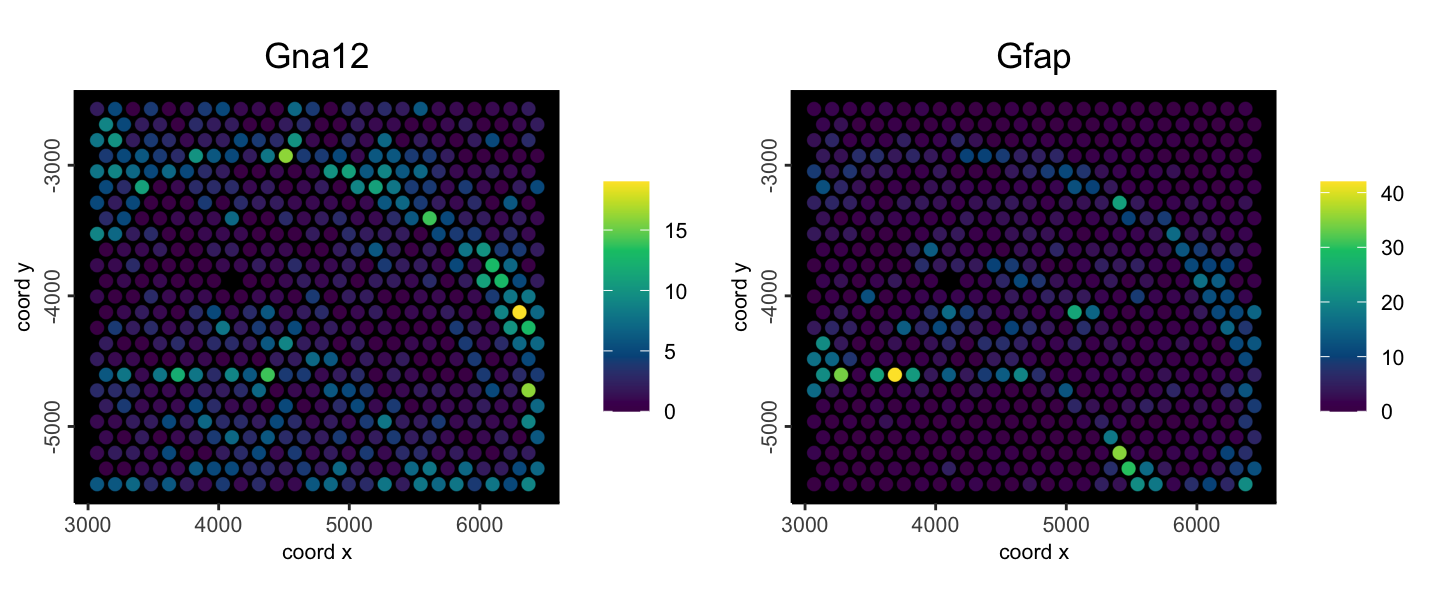 Example spatial feature plot to show functioning object