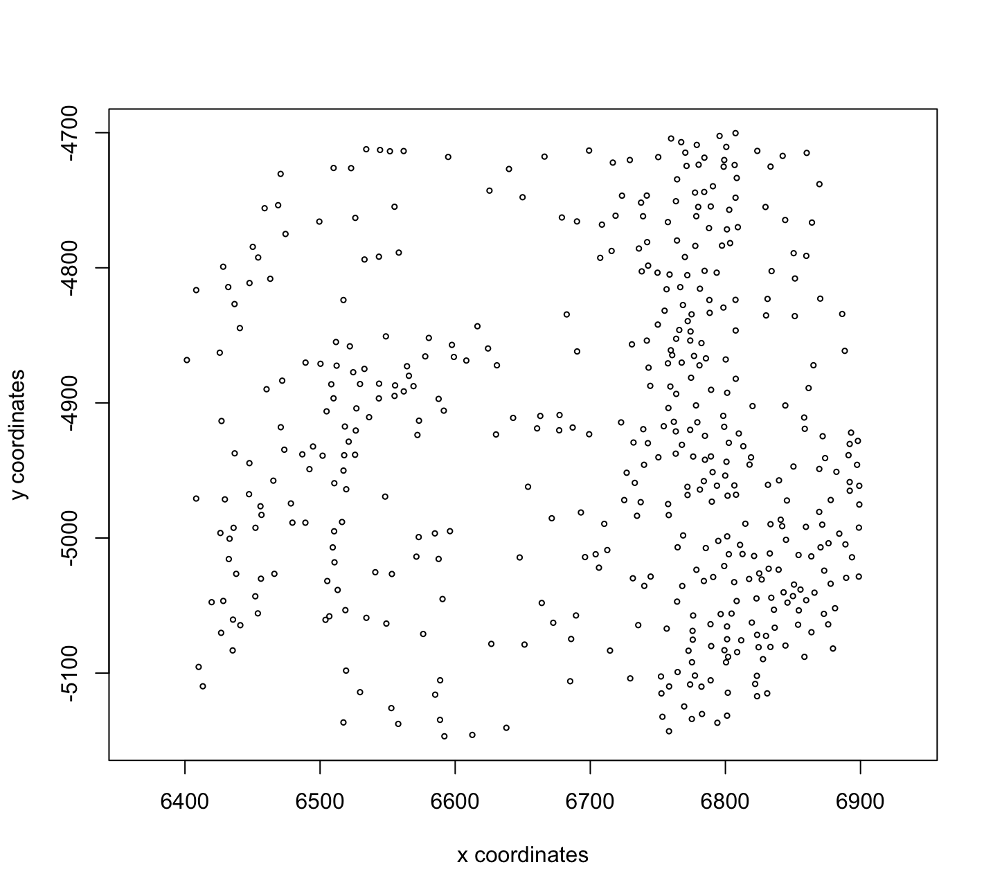 Plot of spatLocsObj