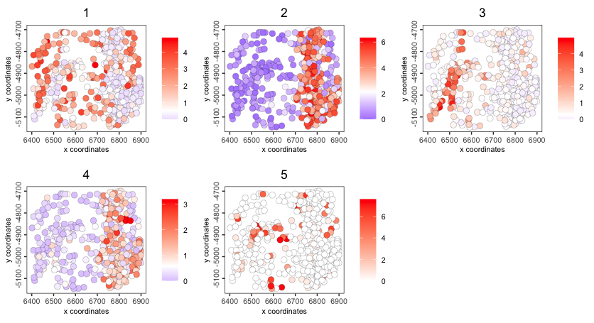 Spatial cell plot of cluster_metagene spatial enrichments