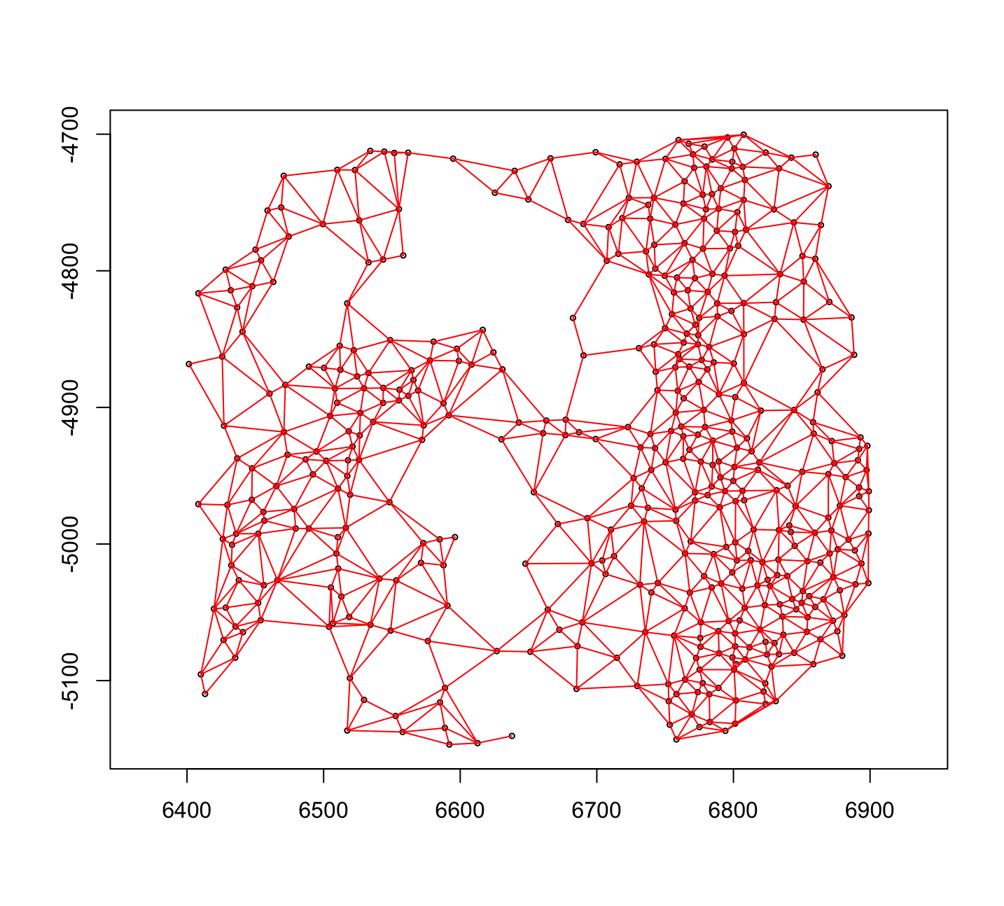 Plot of spatialNetworkObj