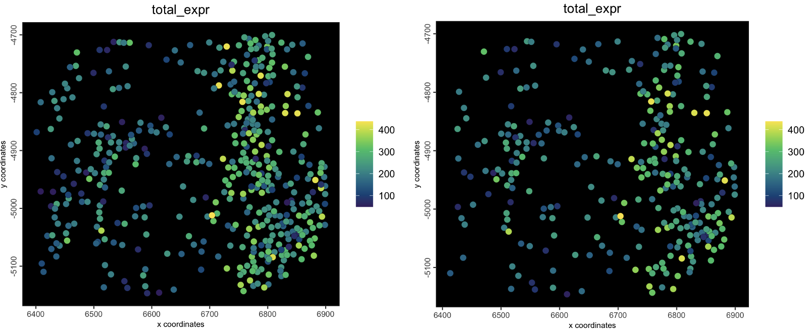 plot showing starting object (left) and subset object (right)