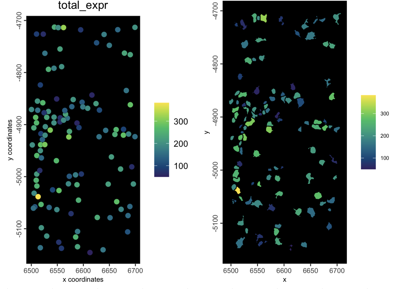 plot showing starting object (left) and subset object (right)