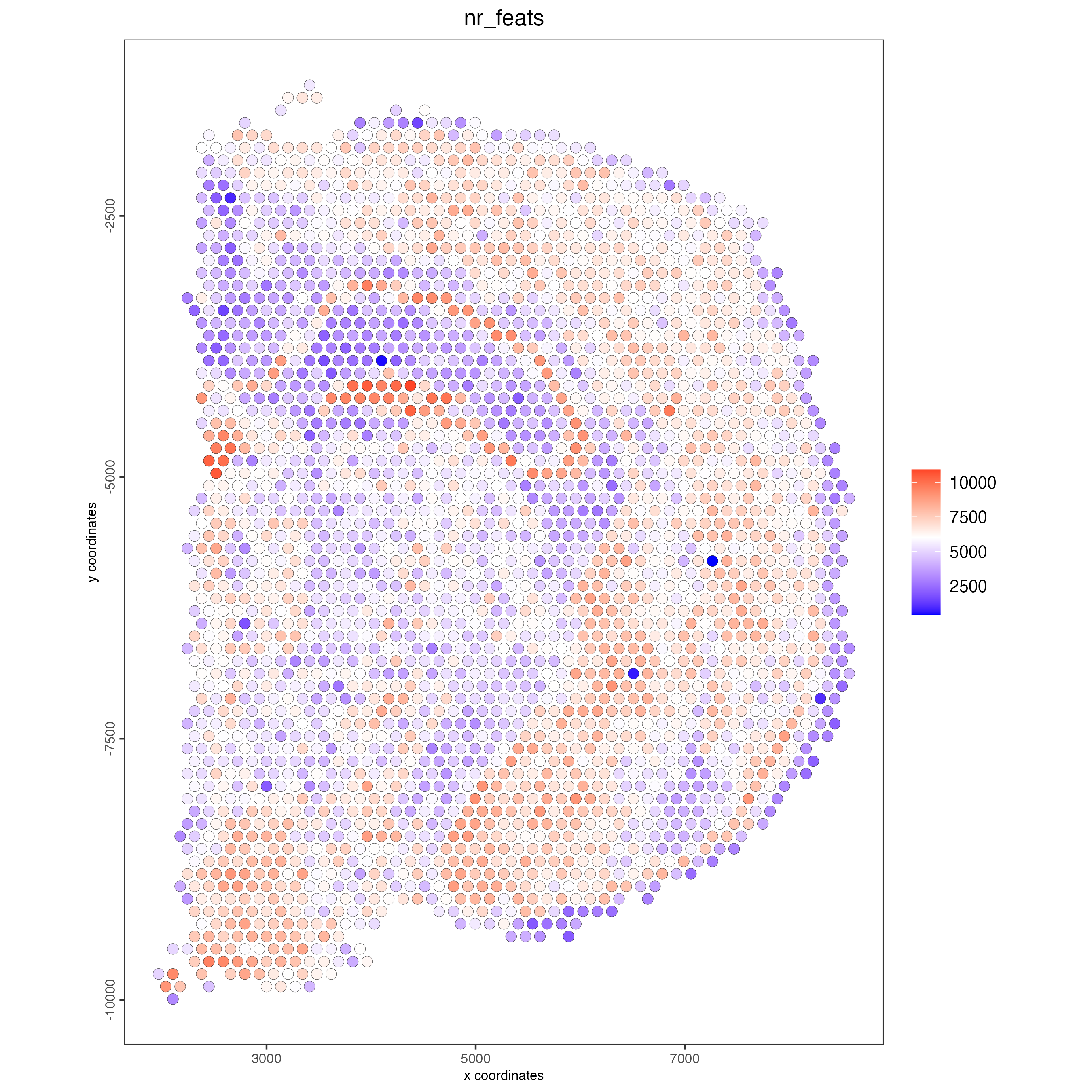 Spatial distribution of features per spot.