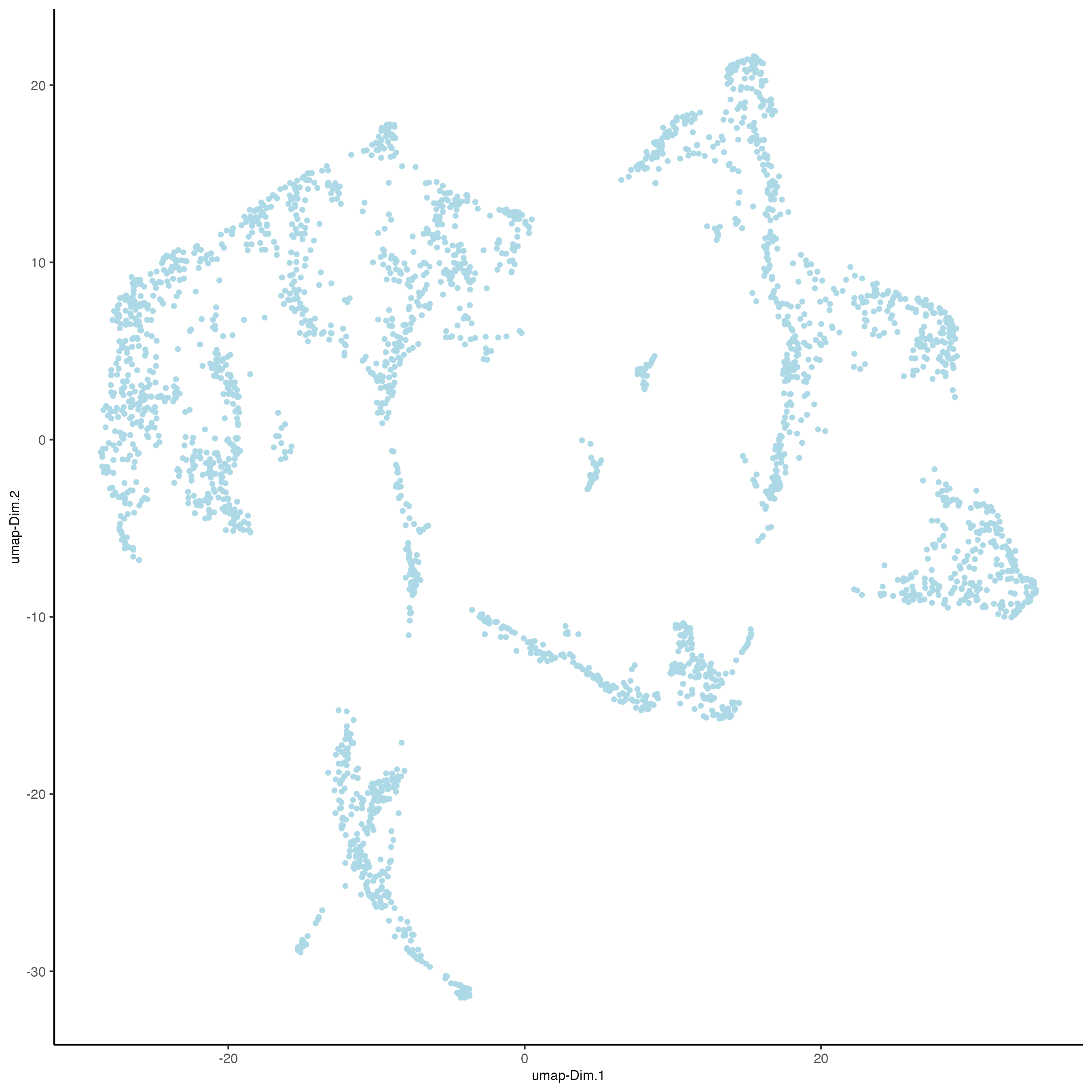 UMAP using the 10 first principal components.