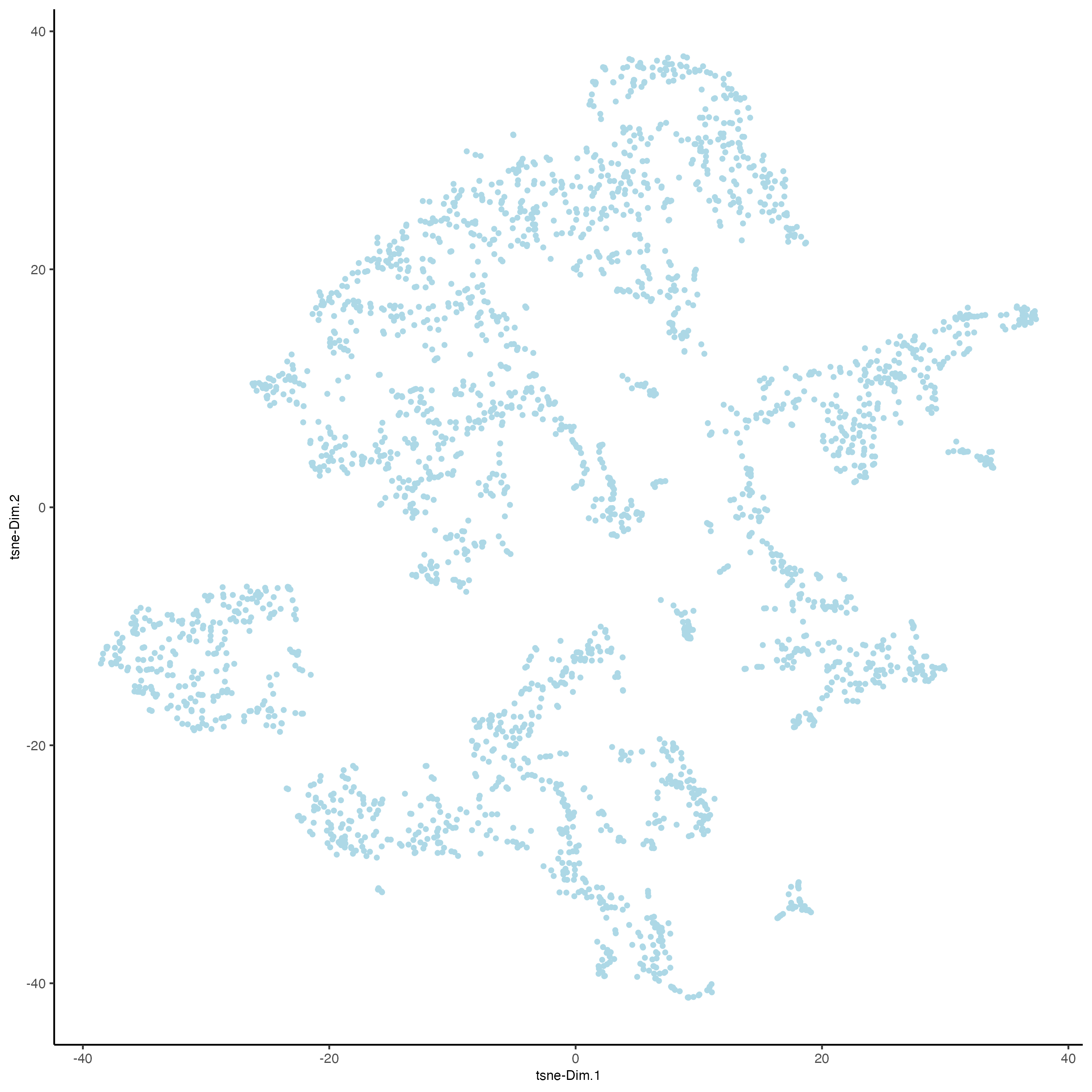 tSNE using the 10 first principal components.