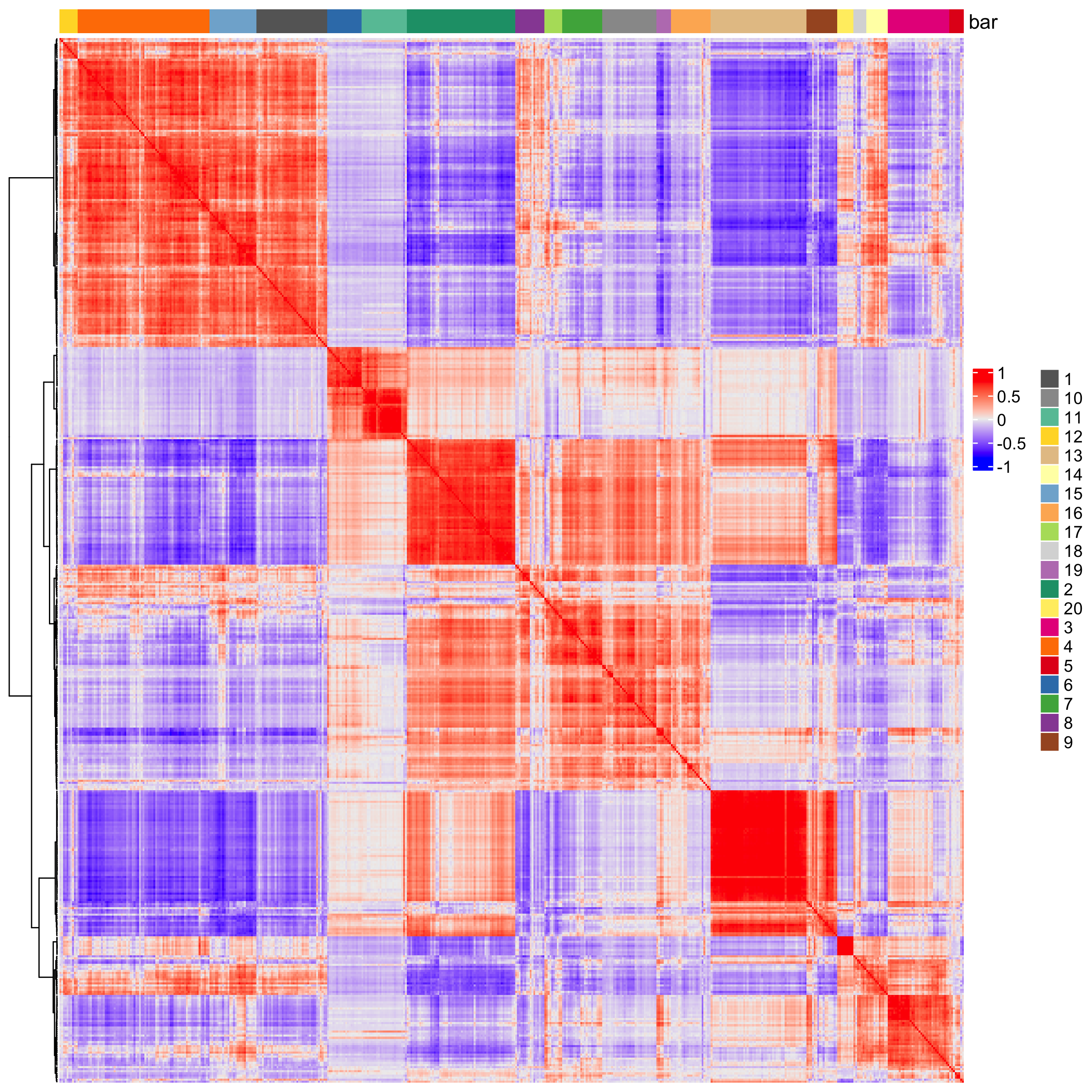 Correlations heatmap between spatial genes and correlated clusters.