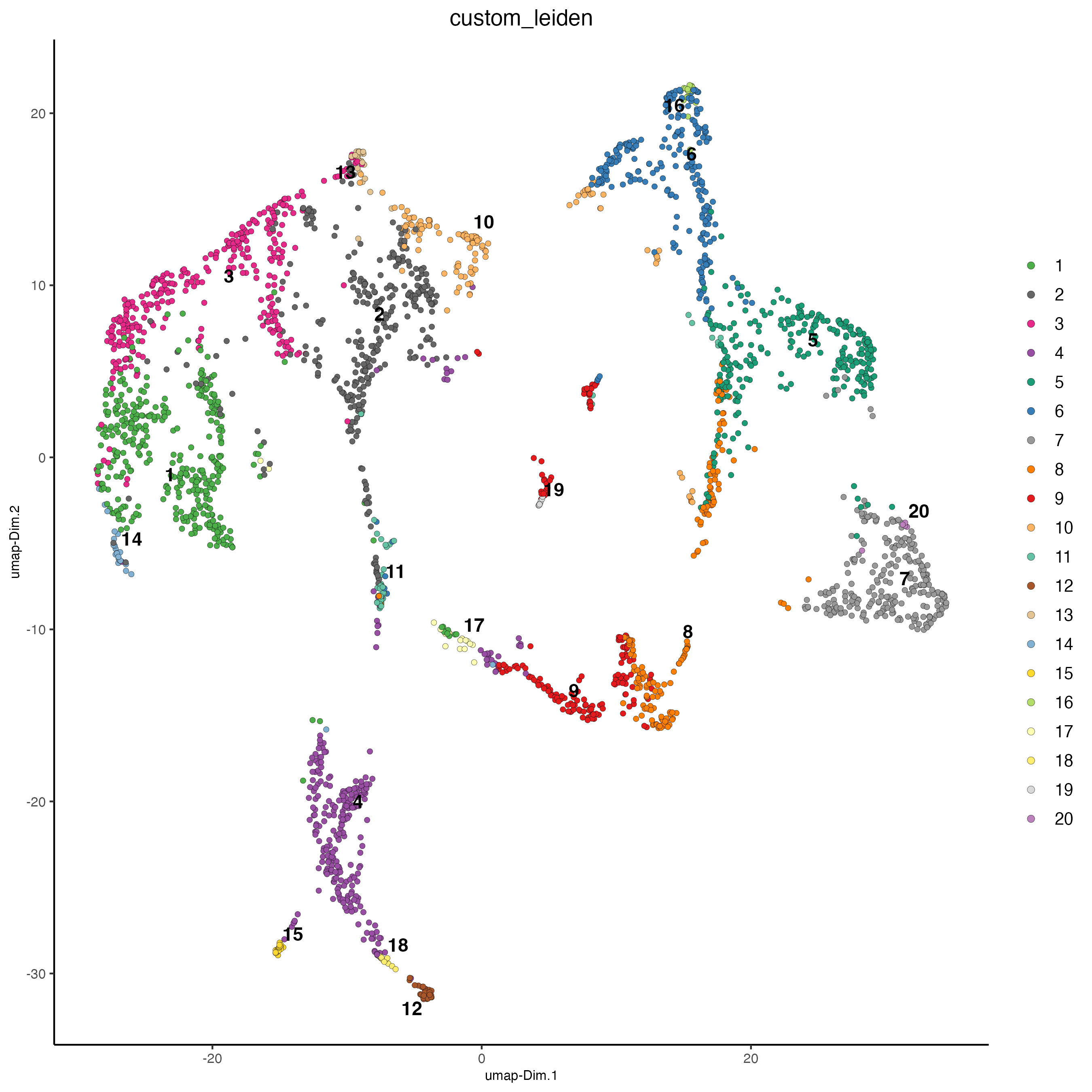 UMAP plot, colors indicate the Leiden clusters calculated using spatial genes.