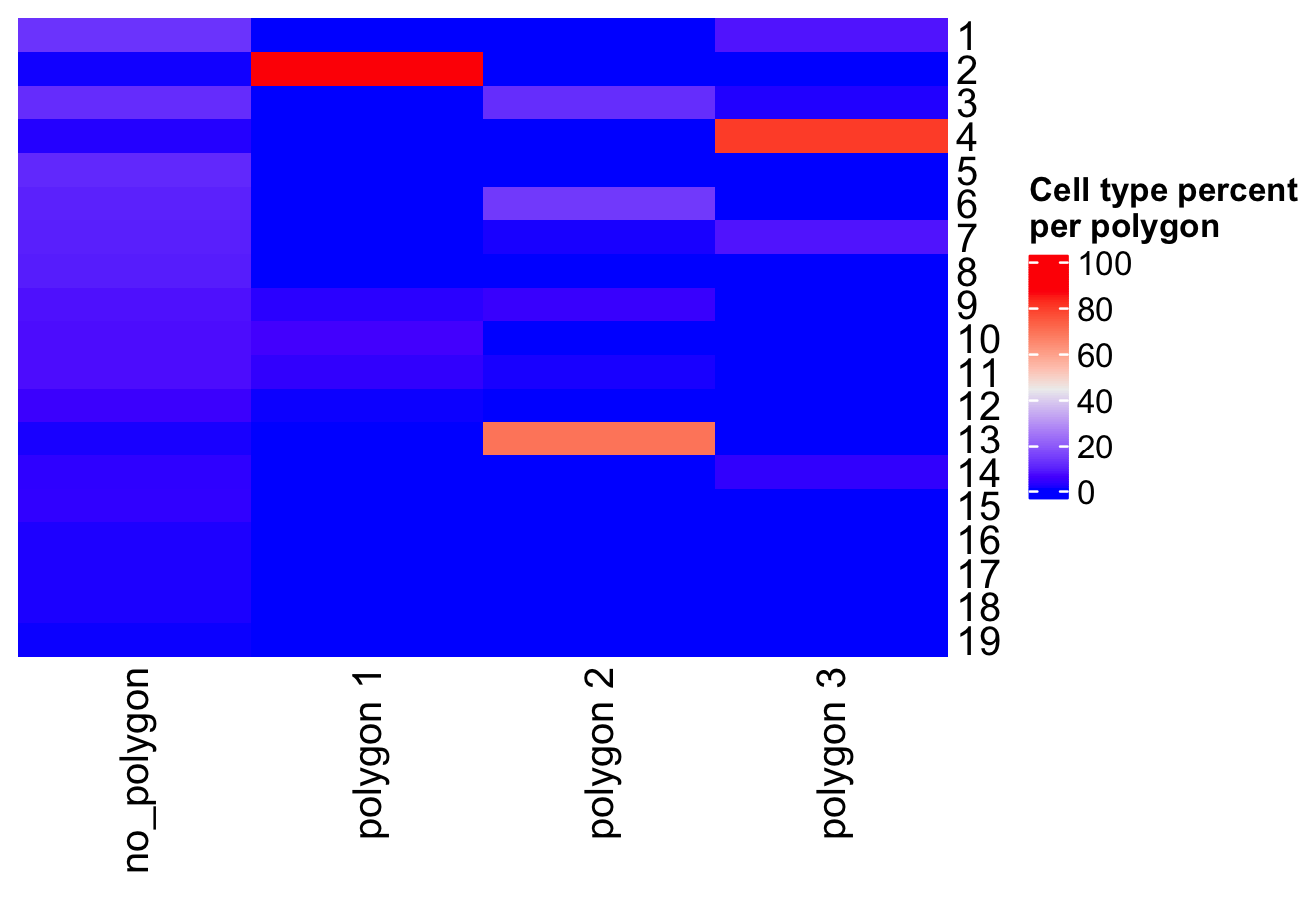 Heatmap showing the cell abundance per selected polygon.