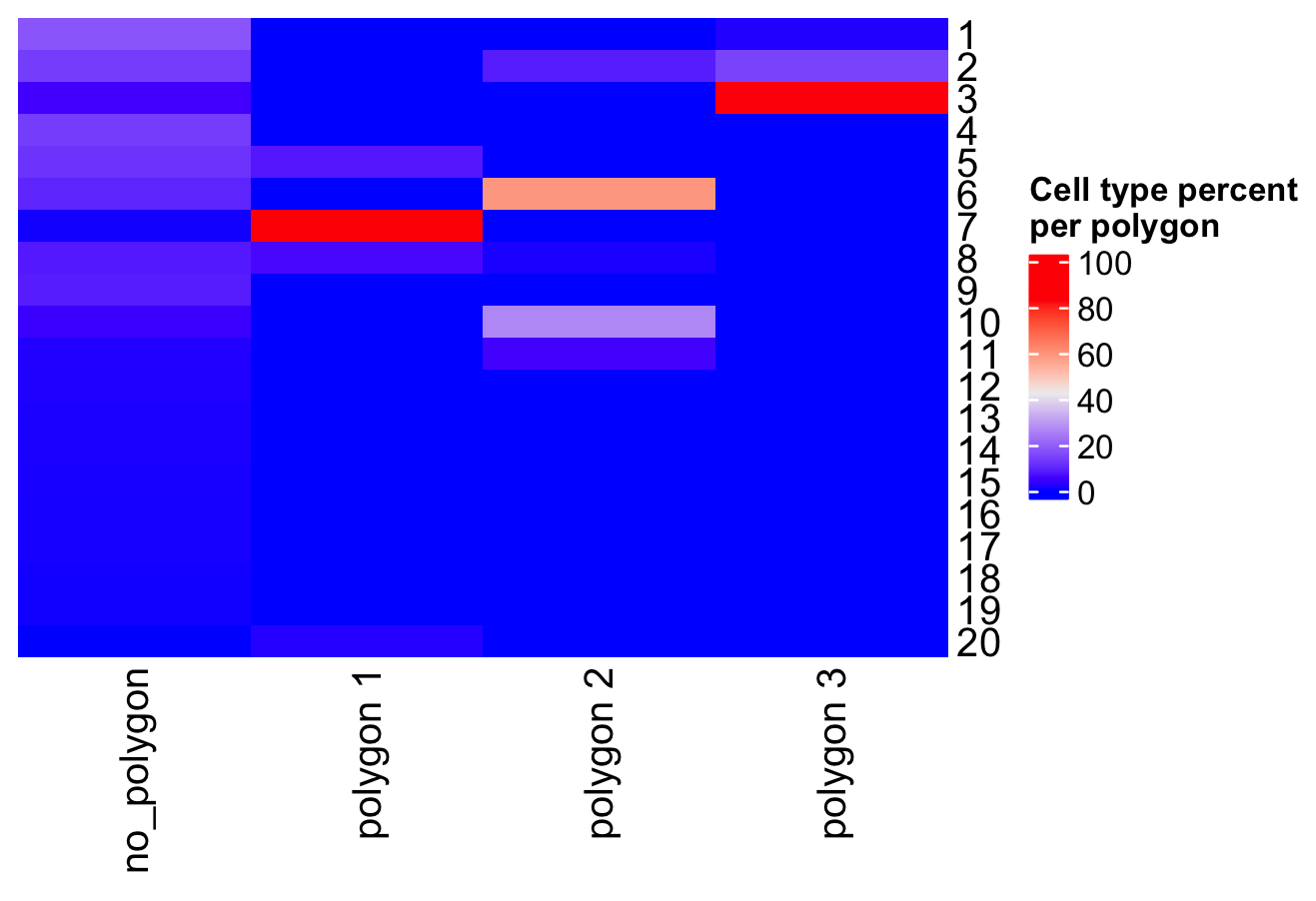 Heatmap showing the Leiden clusters abundance per selected polygon.