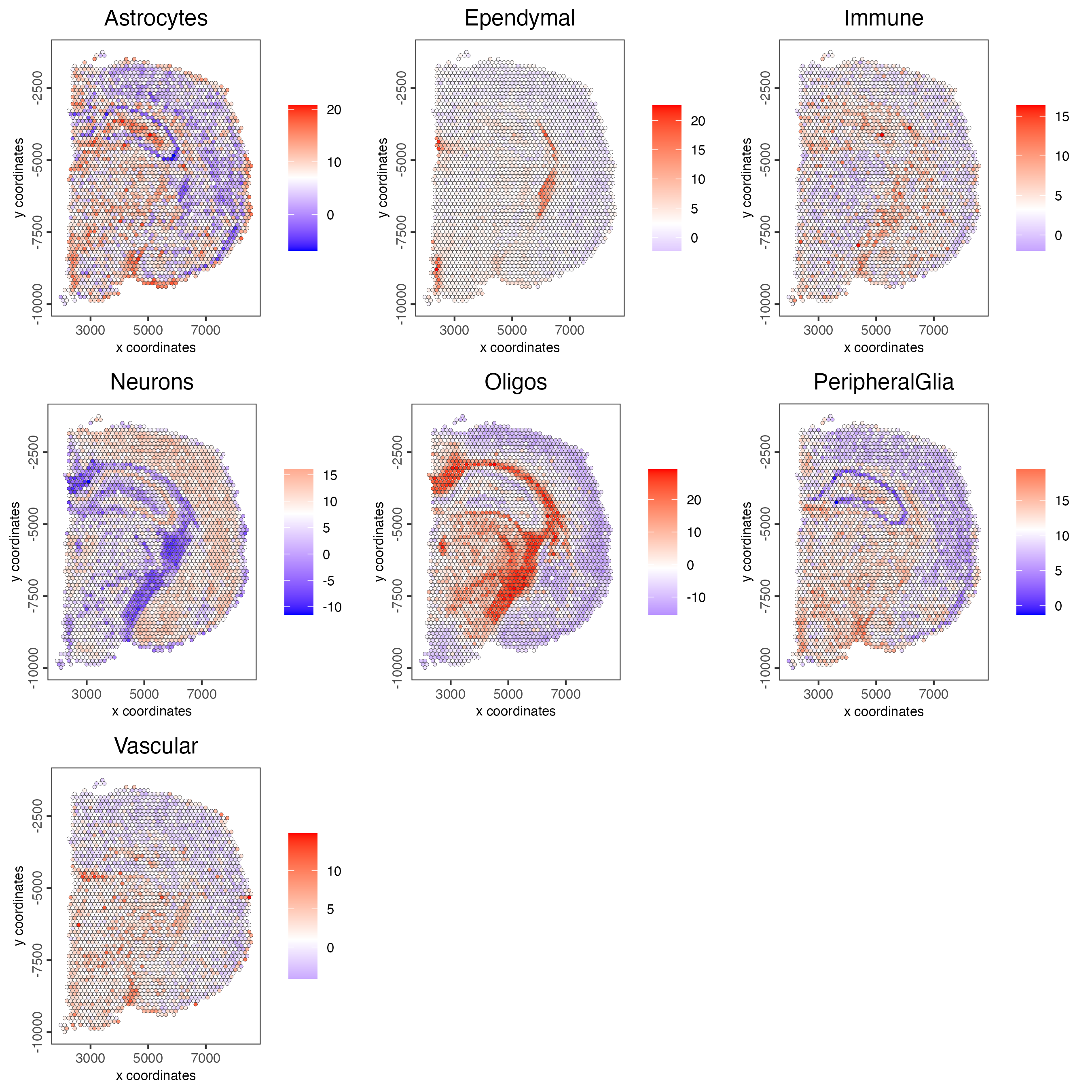 Spatial distribution of cell types identified using the PAGE method.