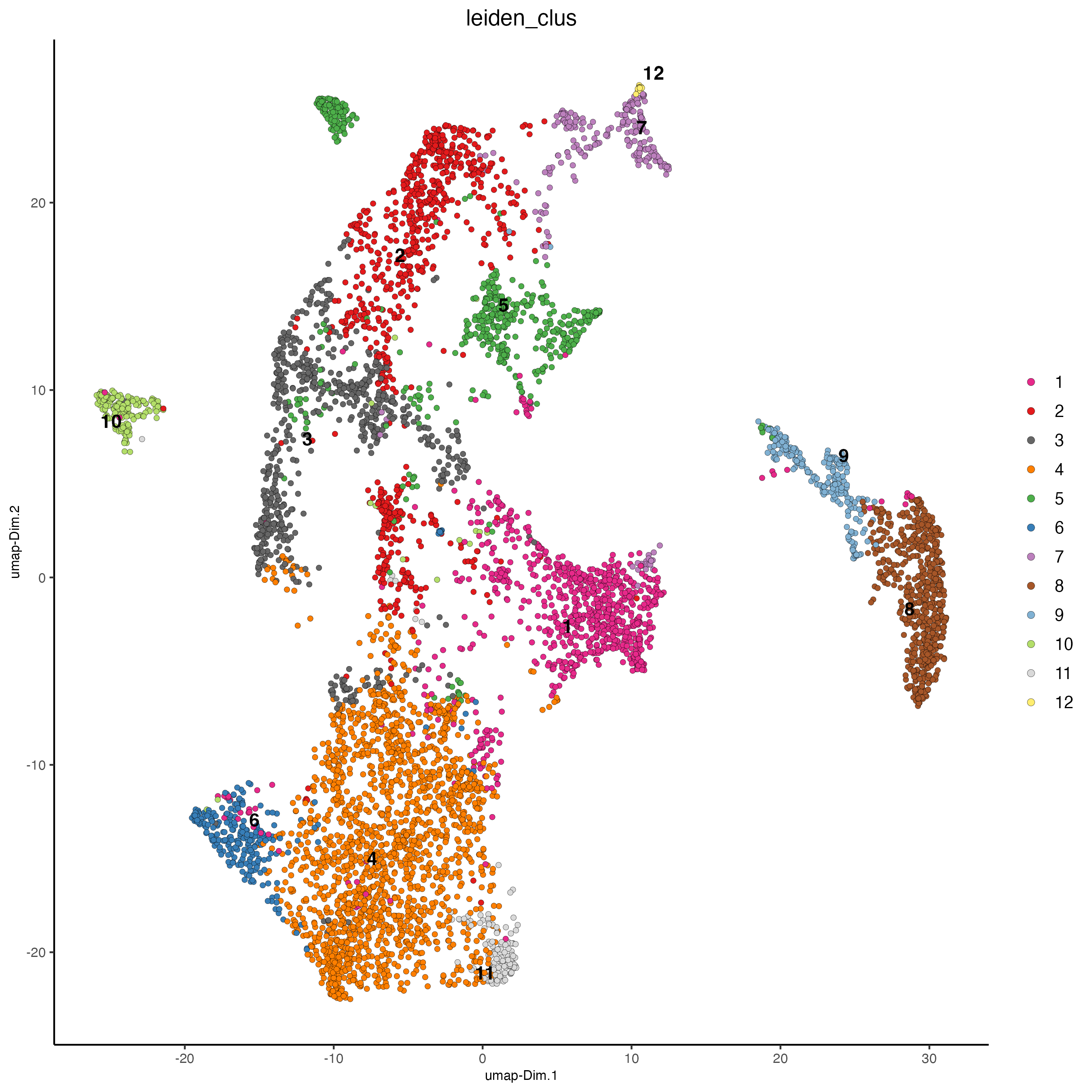 UMAP for the hex100 bin colored by ledien clusters.