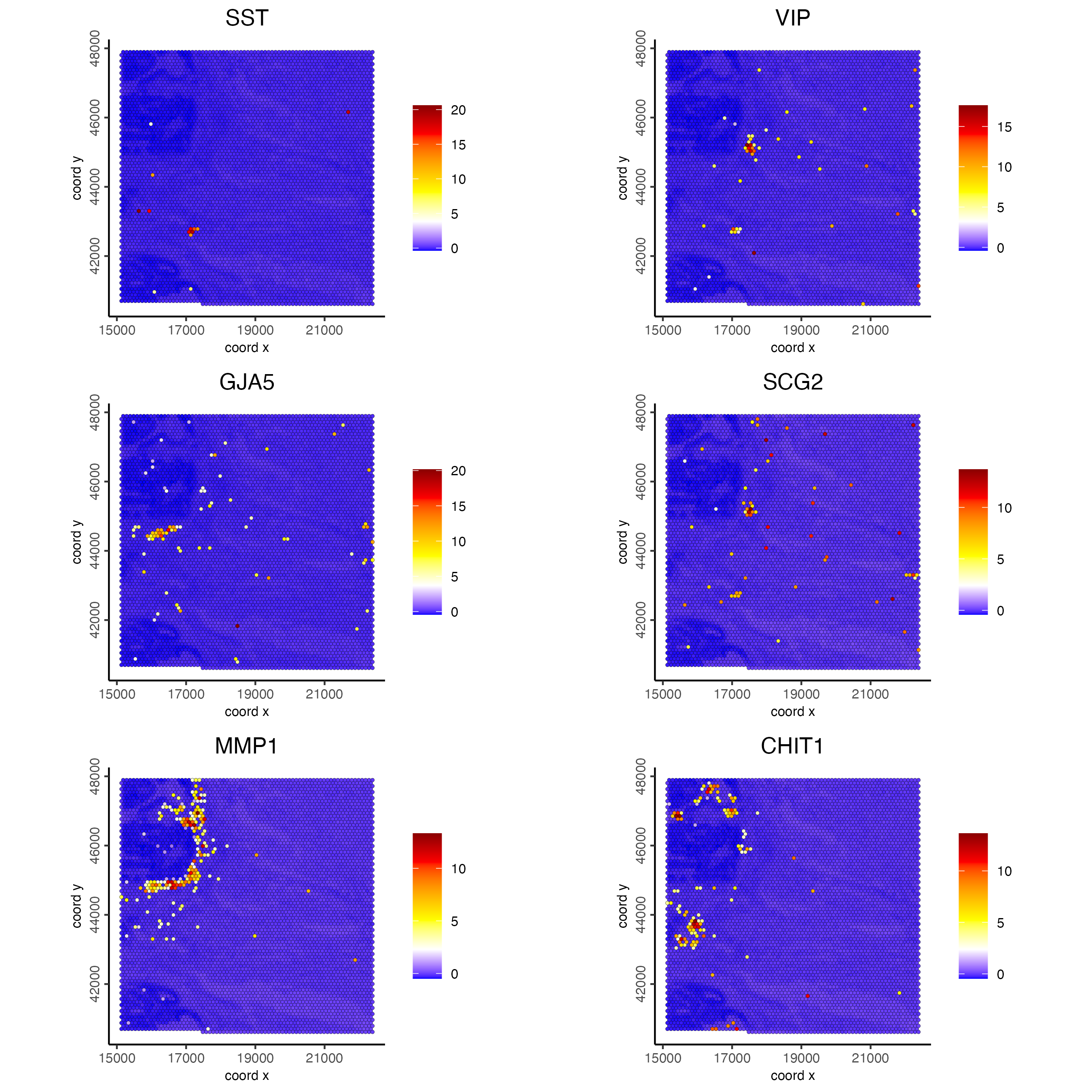 Spat feature plot showing gene expression for the top 2 ranked spatial genes per expression bin (<50, >50 and >100) across the hex100 bin.