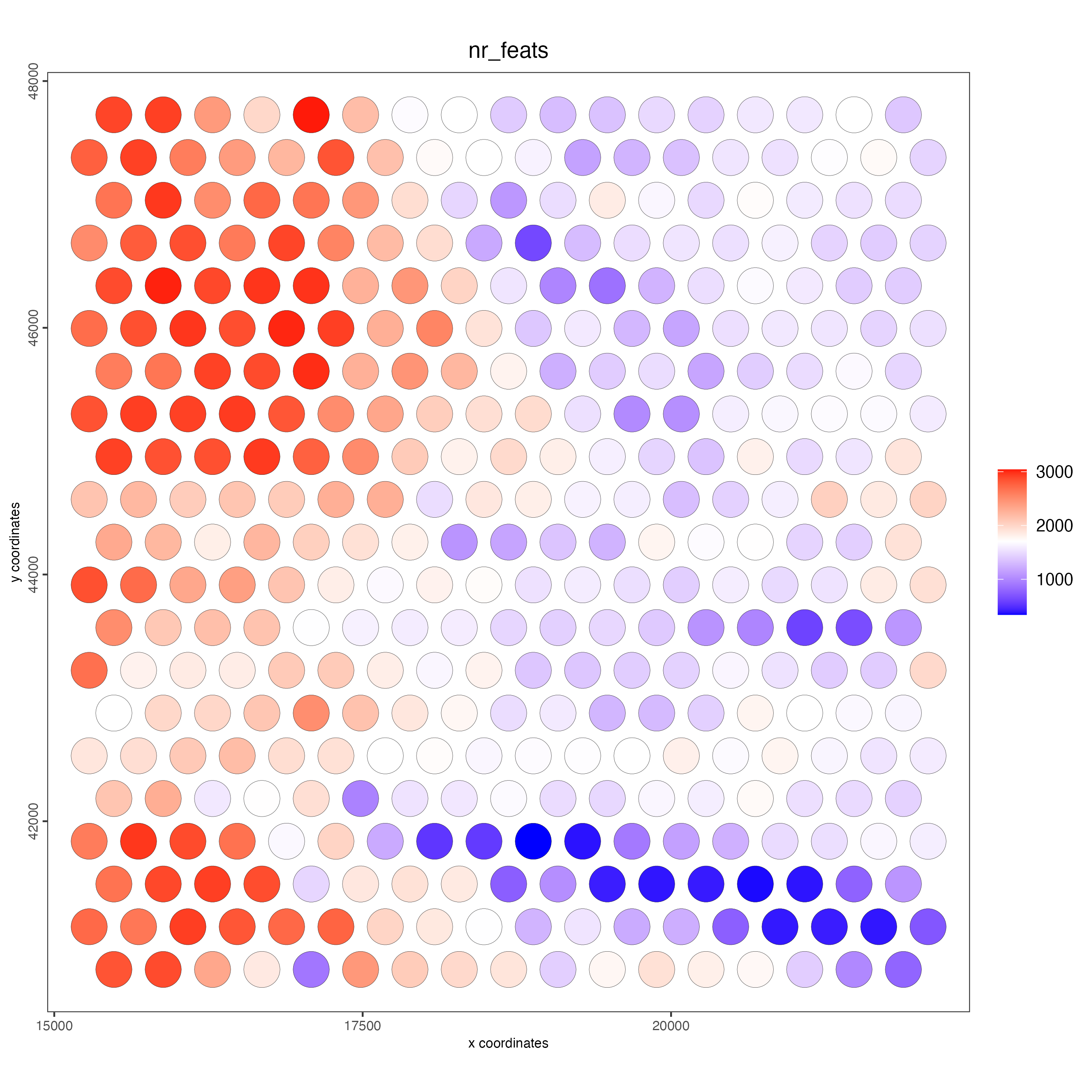 Number of features detected in each of the centroids.