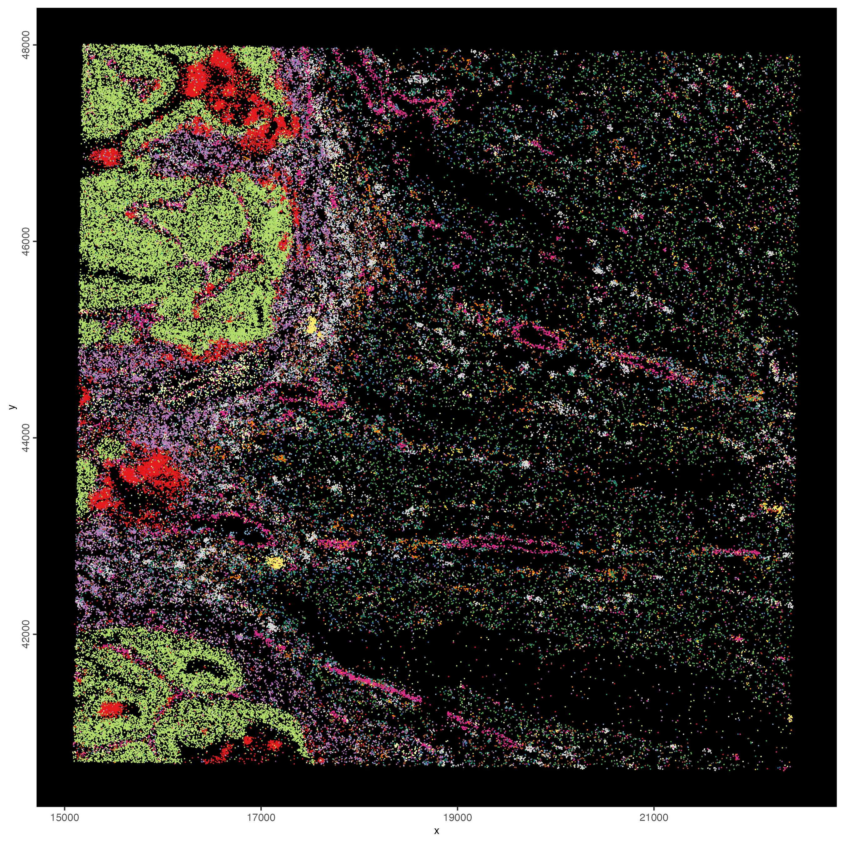 Coloring individual features based on the spatially correlated gene clusters.