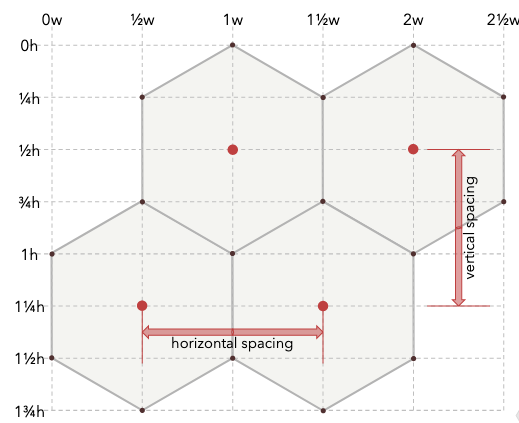 Hexagon properties