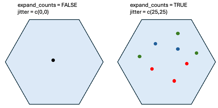 Schematic showing effect of expand counts and jitter.