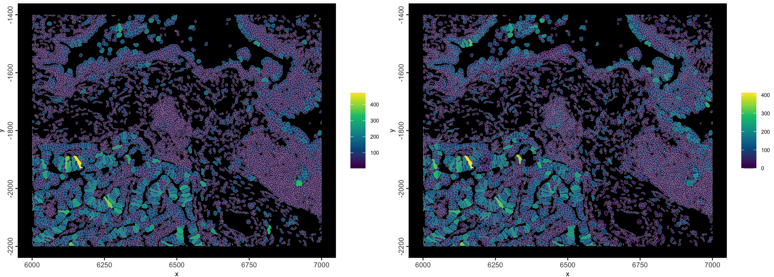 Example plot using 10X metadata. Left is cell_area, right is transcript_counts