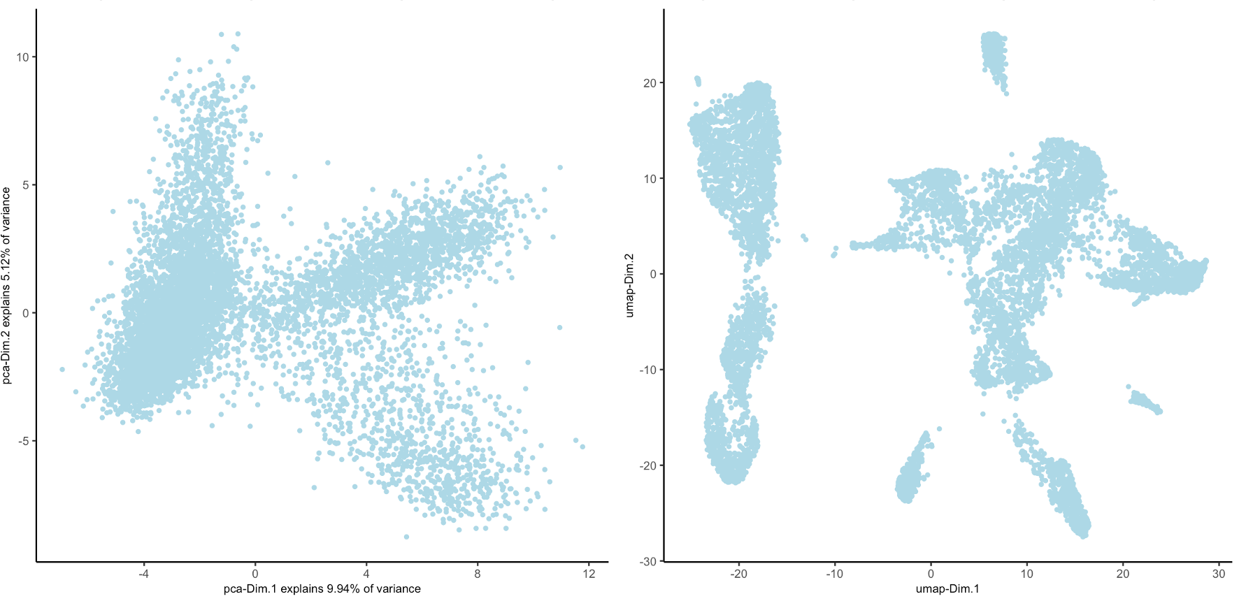 PCA plot showing the first 2 PCs (left), UMAP generated from first 15 PCs (right)