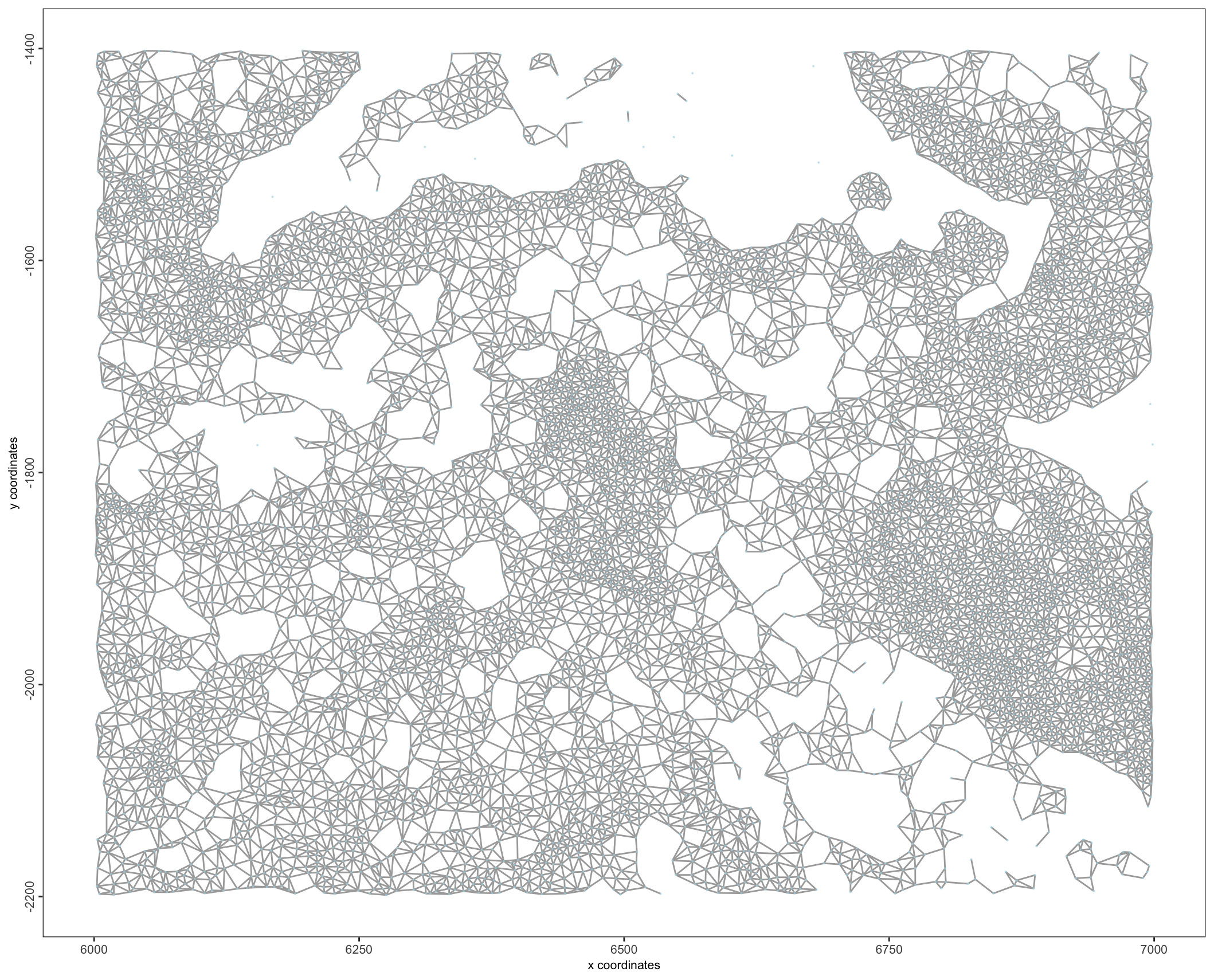 Delaunay spatial network`