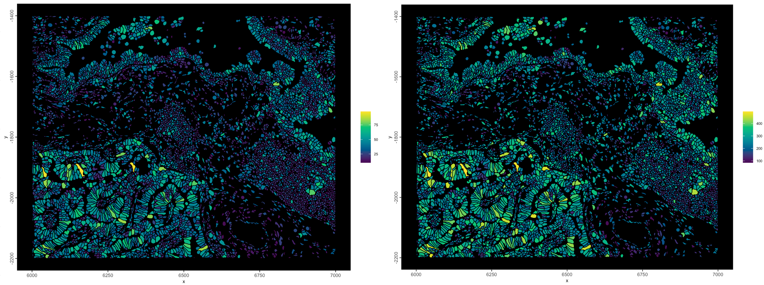 nr_feats - Number of different gene species detected per cell (left), total_expr - total detections per cell (right)