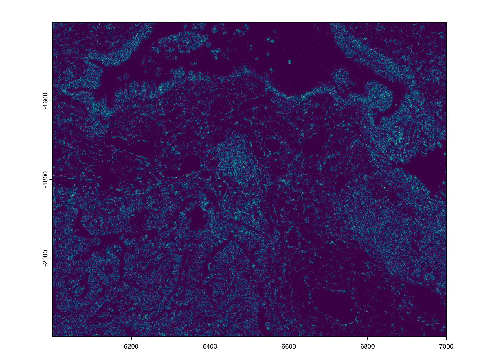 plot of Gene expression (rna) density