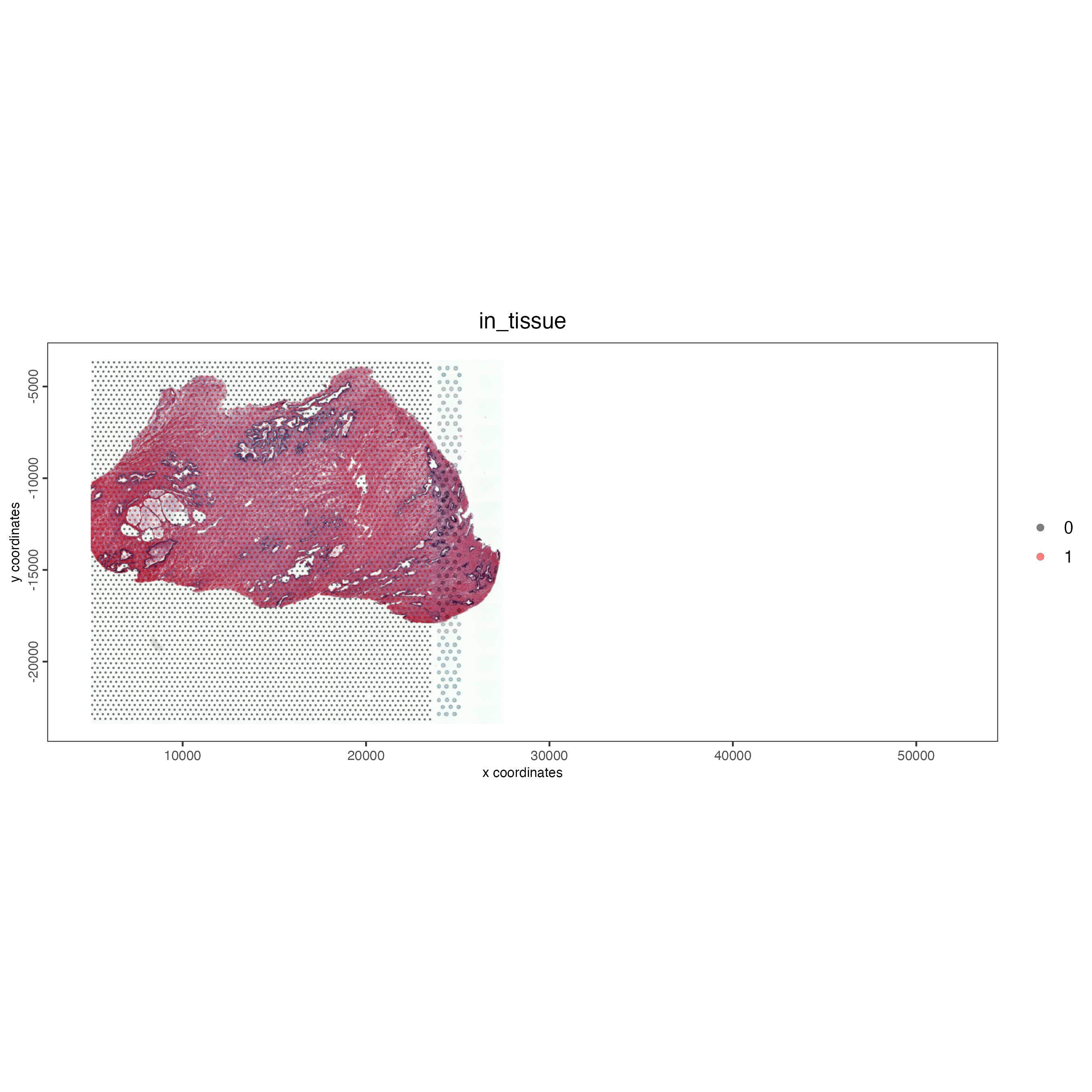 Structure of Giotto object containing two datasets (left) and cell metadata on the left. Note the addition of multiple images and the addition of the list_ID column to define the dataset.