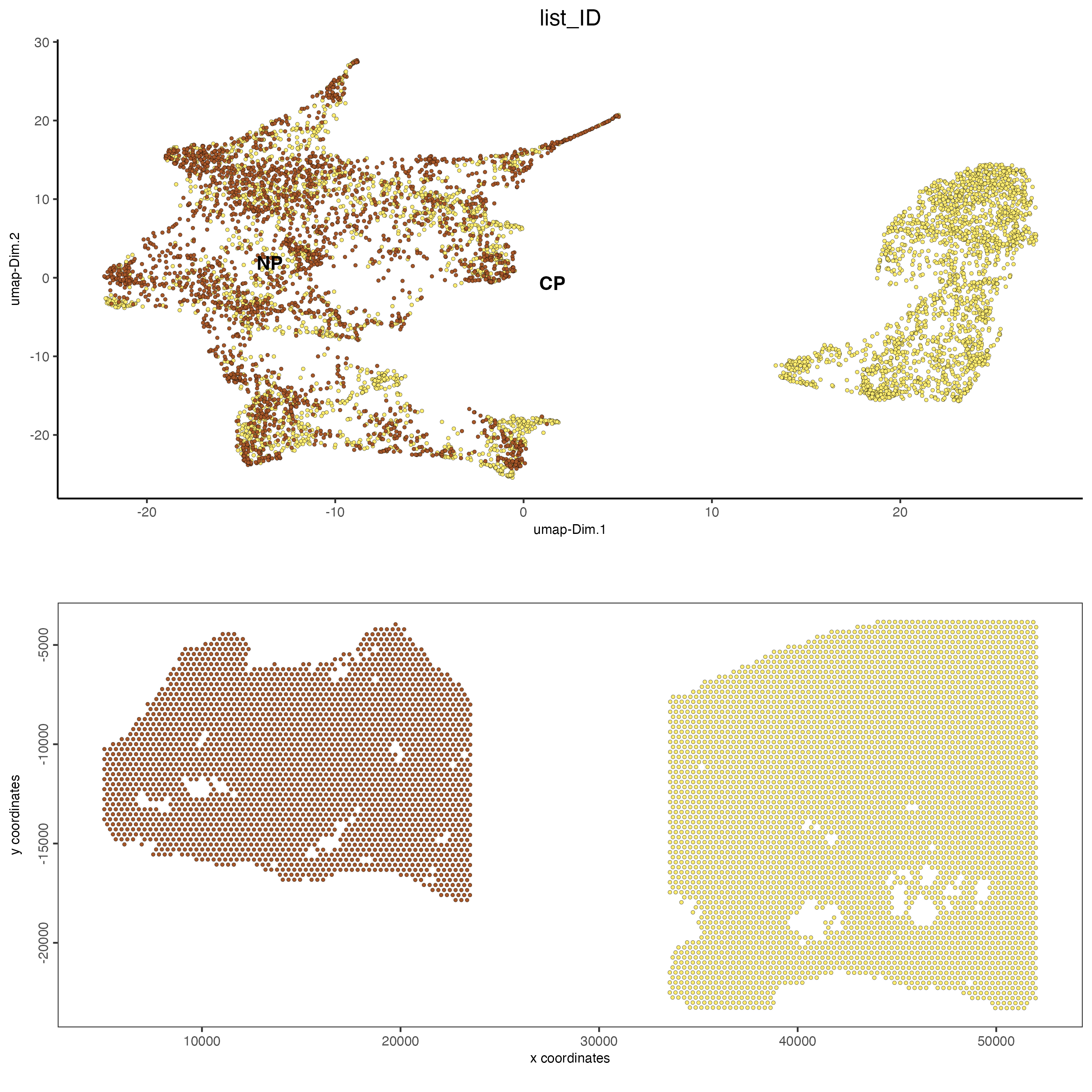 Tissue contribution for leiden clustering after harmony for the normal prostate (left) and the adenocarcinoma prostate sample (right).