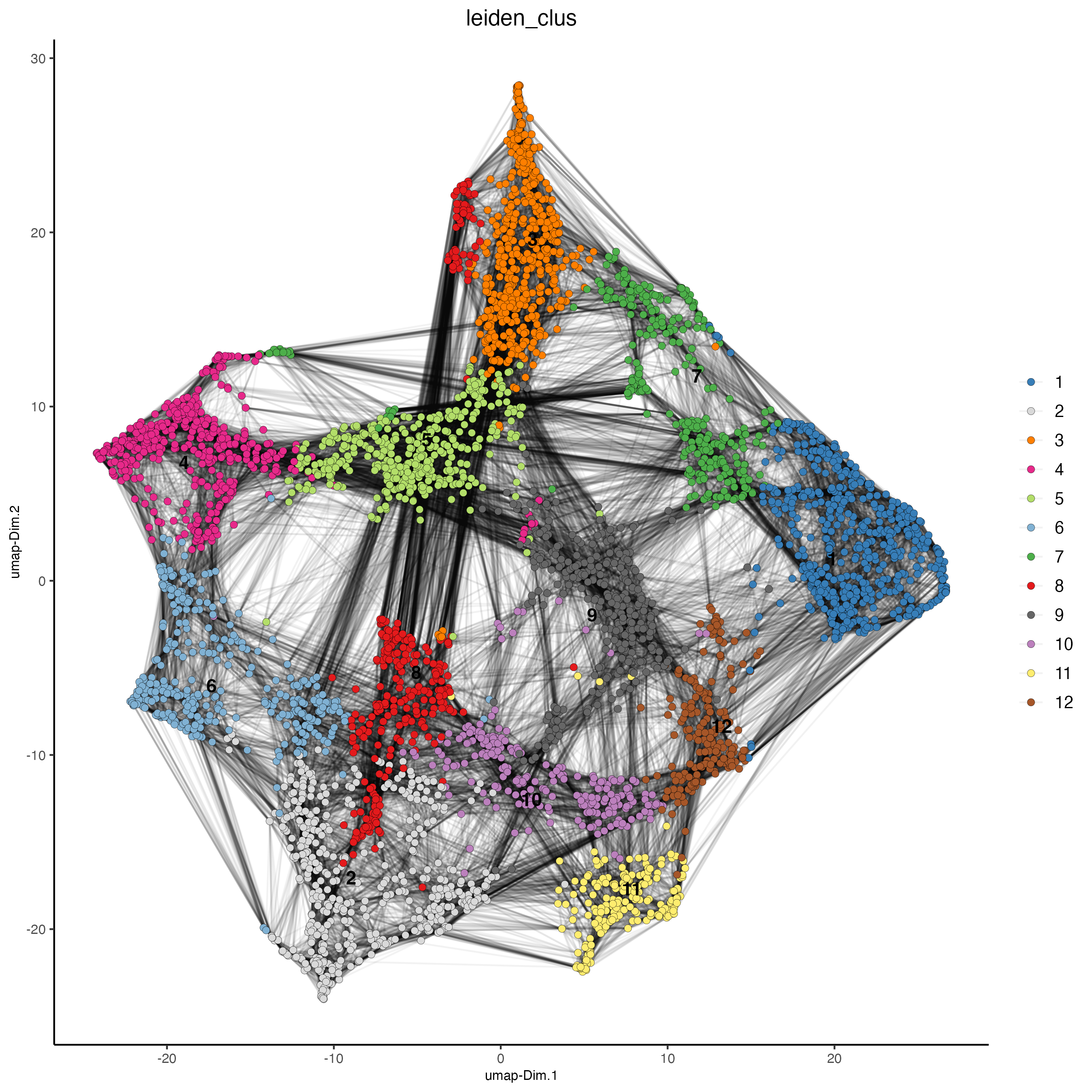 Protein UMAP, color indicates the Protein-based Leiden clusters.