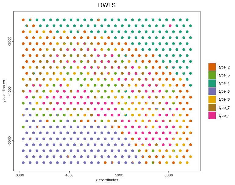Spatial pie chart of cell type proportions per Visium spot.